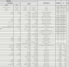انتشار عمومی اطلاعات تحصیلات و سوابق مدیران 1403