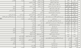 انتشار عمومی اطلاعات تحصیلات و سوابق مدیران 1403